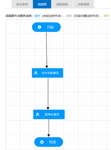 特殊抗菌药物审批流程使用说明298.png